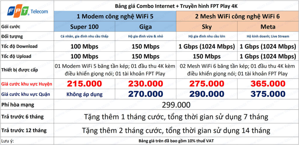 Bảng báo giá combo truyền hình fpt