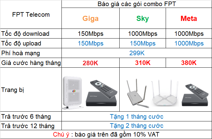 Bảng giá dịch vụ lắp combo internet và truyền hình FPT