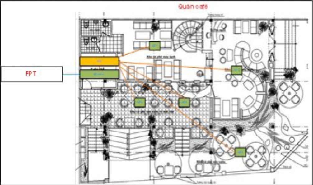 Đối tượng áp dụng: Khách hàng cá nhân VIP (Nhà biệt thự >500m2), doanh nghiệp vừa và nhỏ, nhà hàng, quán cafe