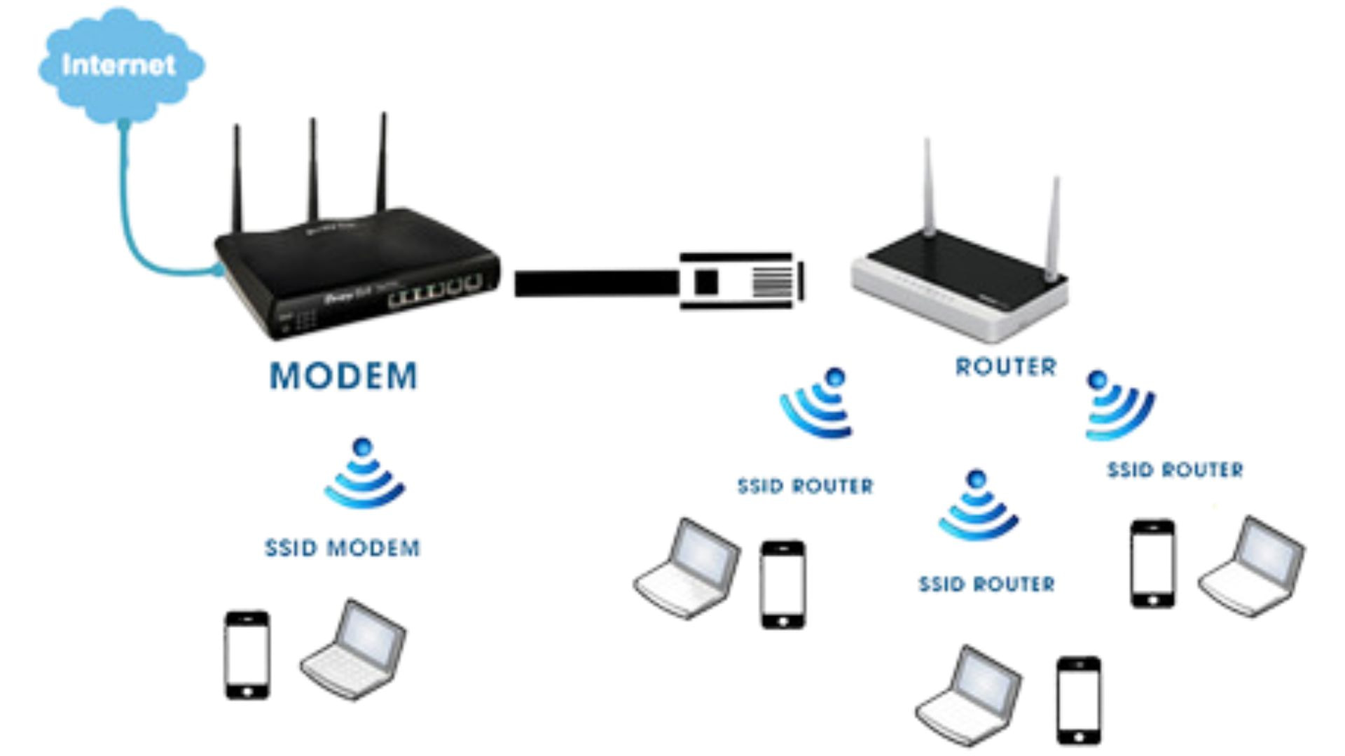 Chi Phí Triển Khai Mạng WiFi Tiêu Chuẩn cho Mô Hình Này
