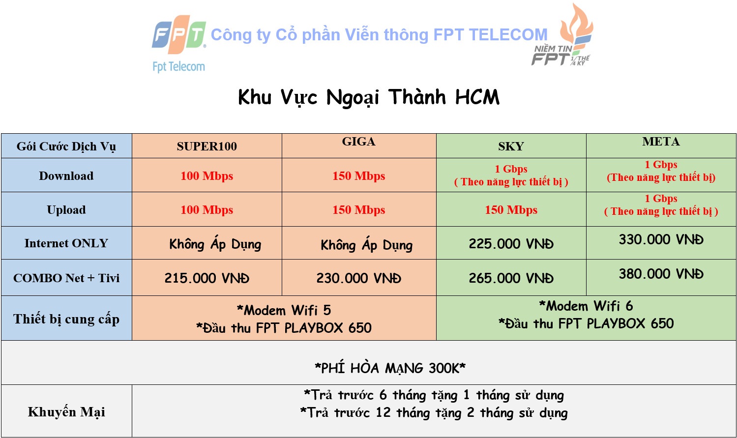 Lắp Mạng FPT Ngoại Thành HCM