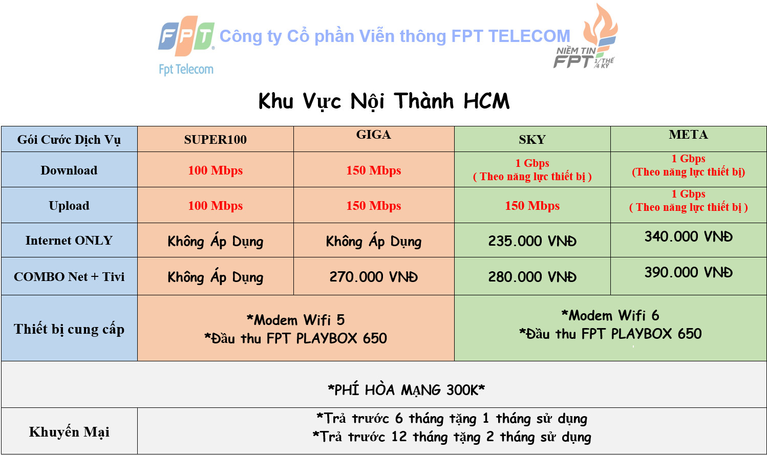 Lắp Mạng FPT HCM