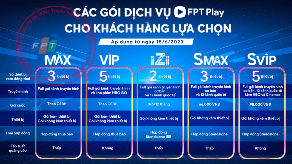 Danh sách kênh Truyền hình FPT Play cập nhật mới nhất