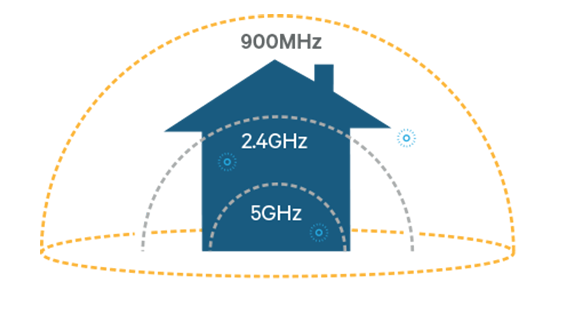 Ứng dụng của công nghệ Wi-Fi HaLow