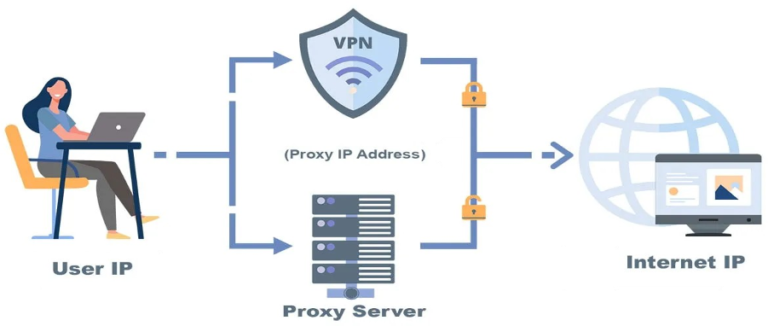 Sử dụng Dịch Vụ Proxy Xoay để Đổi IP Liên Tục