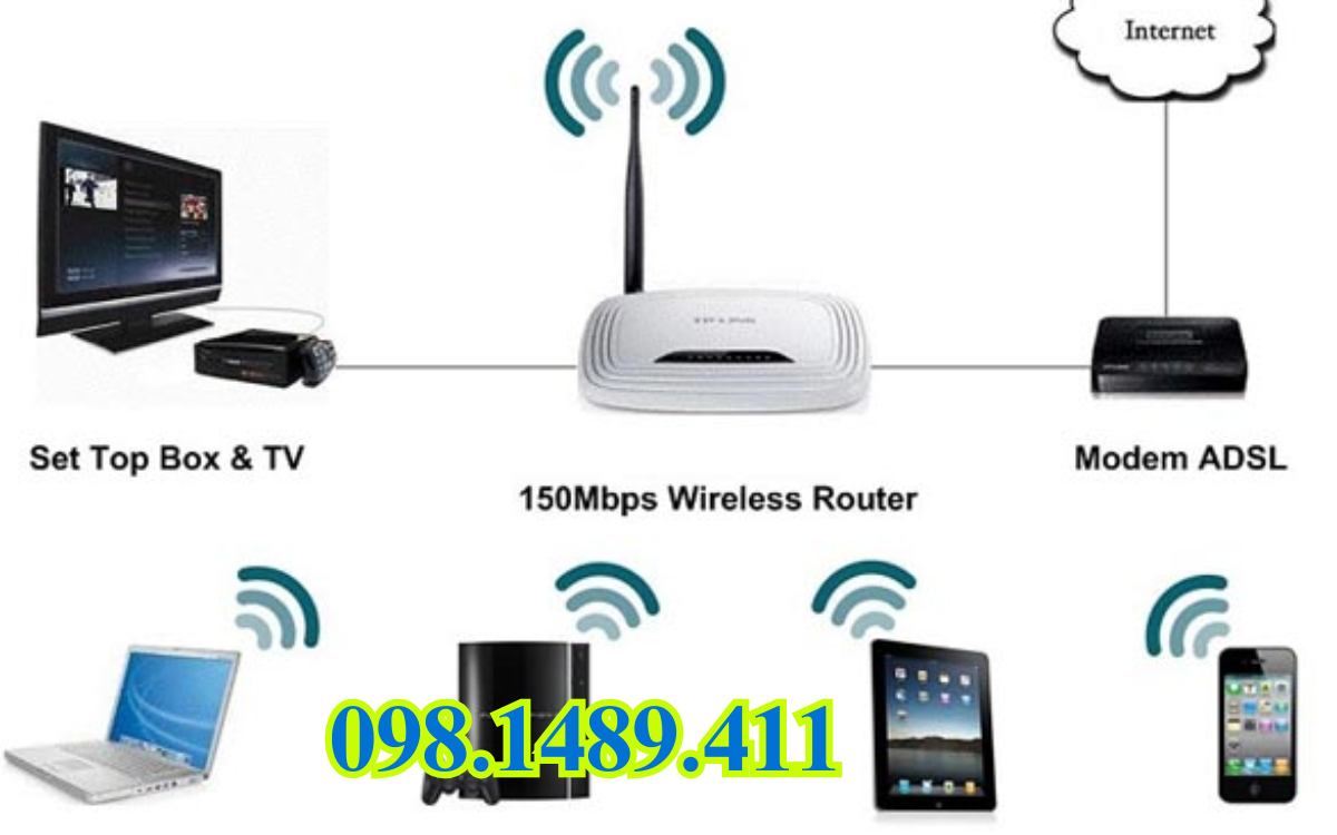 Lắp Wifi Tại Nhà
